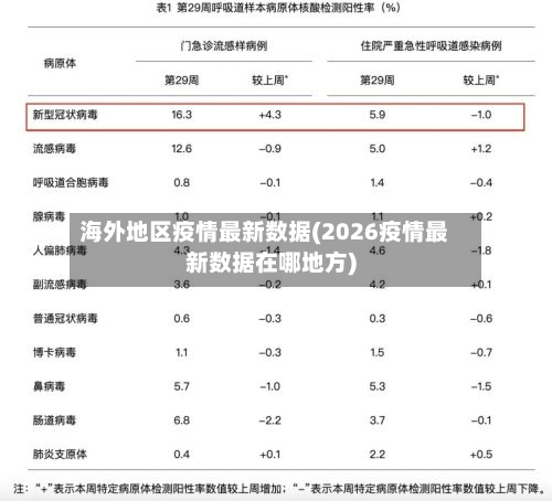 海外地区疫情最新数据(2026疫情最新数据在哪地方)