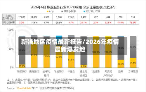 新强地区疫情最新报告/2026年疫情最新爆发地