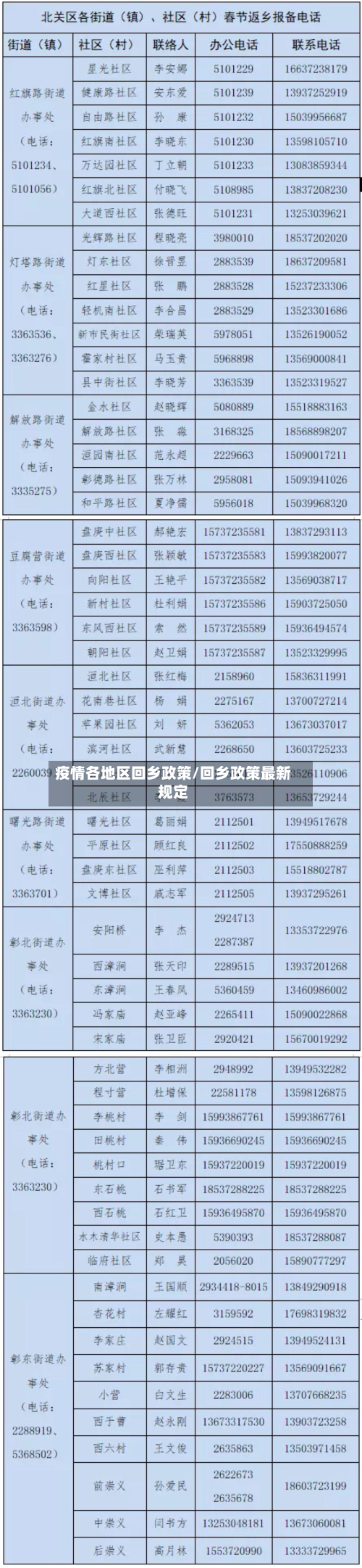 疫情各地区回乡政策/回乡政策最新规定