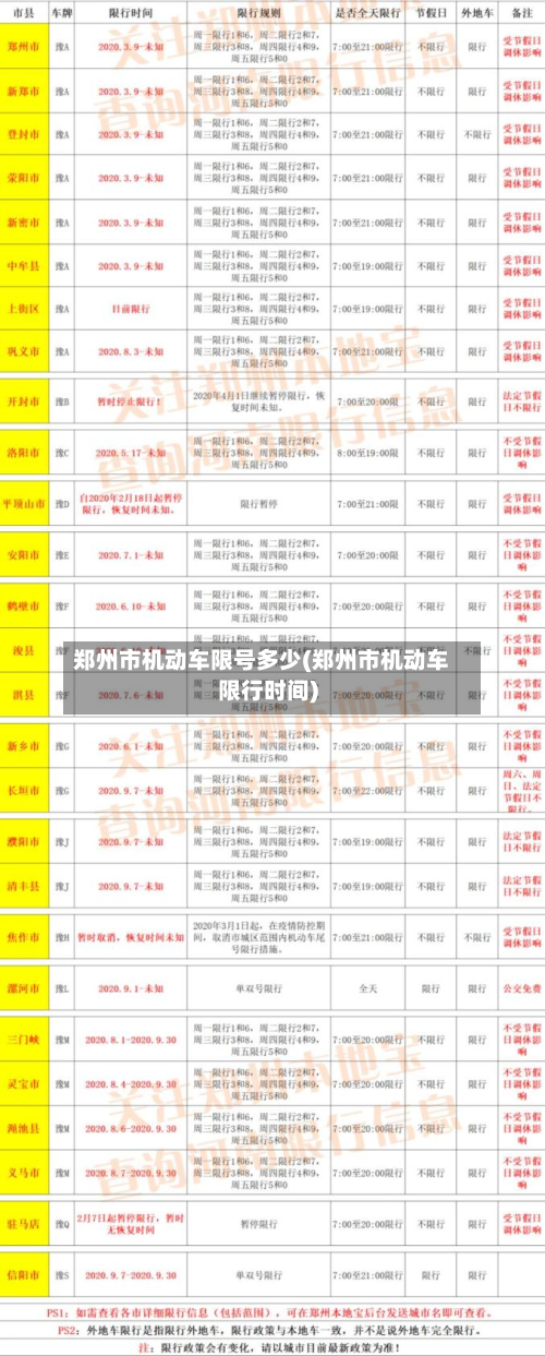 郑州市机动车限号多少(郑州市机动车限行时间)