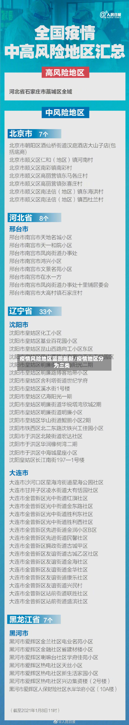 疫情风险地区蓝图最新/疫情地区分为三类-第2张图片