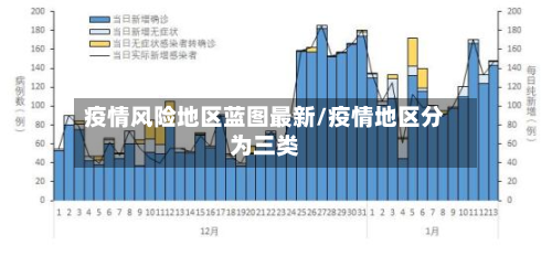疫情风险地区蓝图最新/疫情地区分为三类