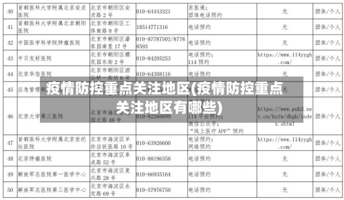 疫情防控重点关注地区(疫情防控重点关注地区有哪些)-第3张图片