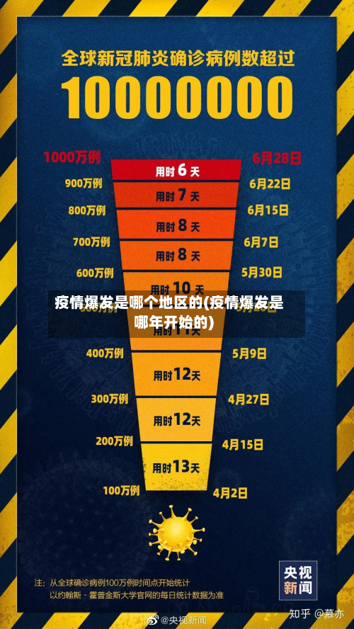 疫情爆发是哪个地区的(疫情爆发是哪年开始的)
