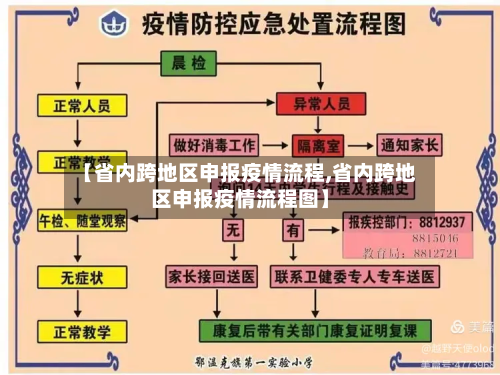 【省内跨地区申报疫情流程,省内跨地区申报疫情流程图】-第3张图片