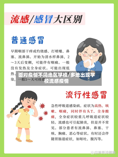 面对疫情不同地区学校/多地出现学校流感疫情