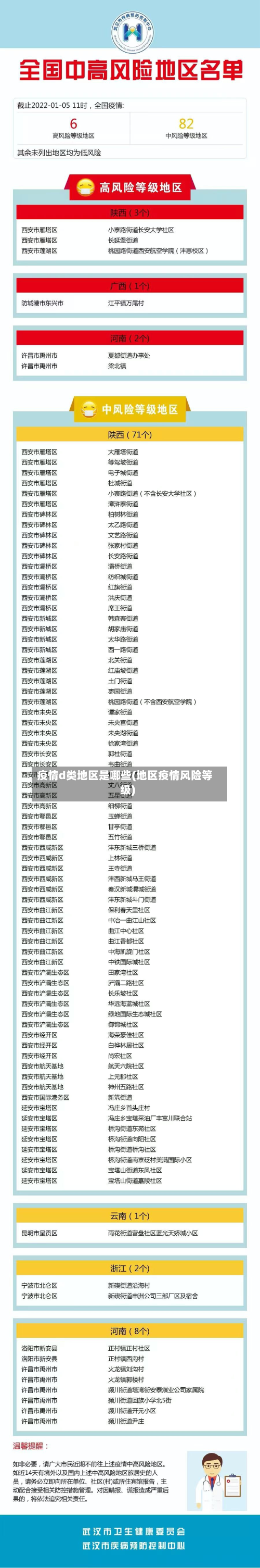 疫情d类地区是哪些(地区疫情风险等级)