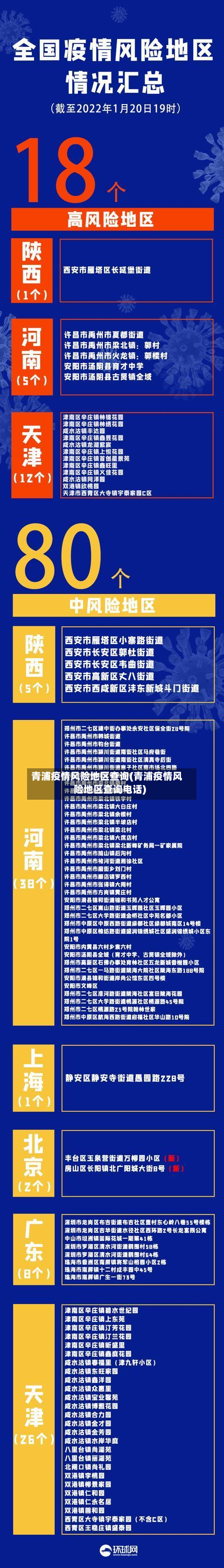 青浦疫情风险地区查询(青浦疫情风险地区查询电话)