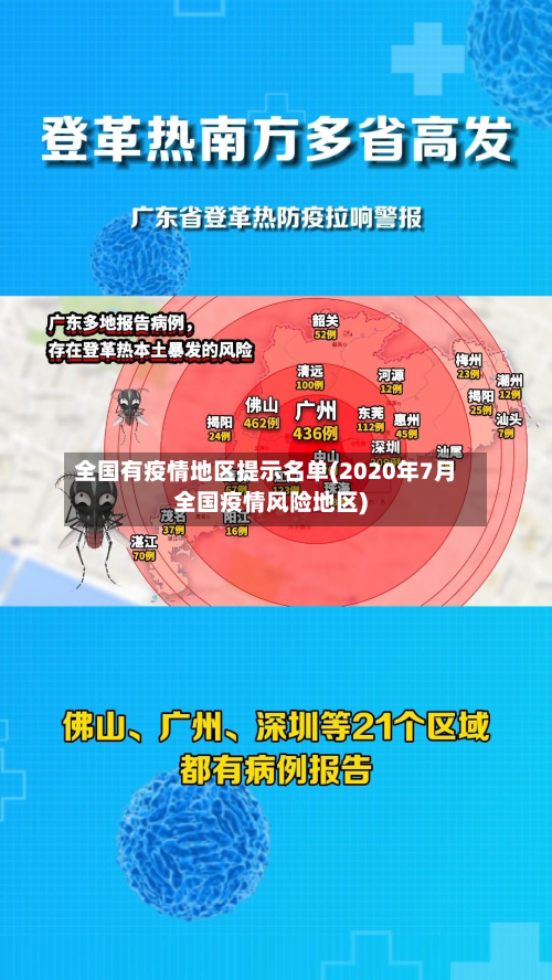 全国有疫情地区提示名单(2020年7月全国疫情风险地区)-第2张图片
