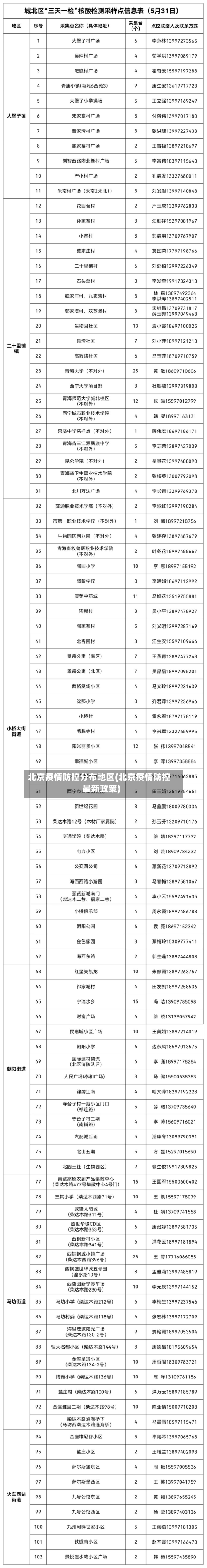 北京疫情防控分布地区(北京疫情防控最新政策)-第2张图片