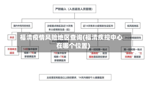 福清疫情风险地区查询(福清疾控中心在哪个位置)