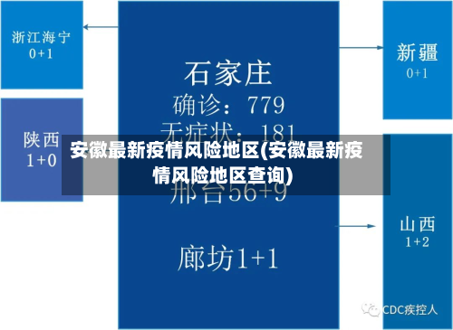 安徽最新疫情风险地区(安徽最新疫情风险地区查询)-第3张图片