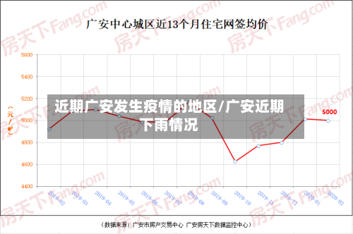 近期广安发生疫情的地区/广安近期下雨情况