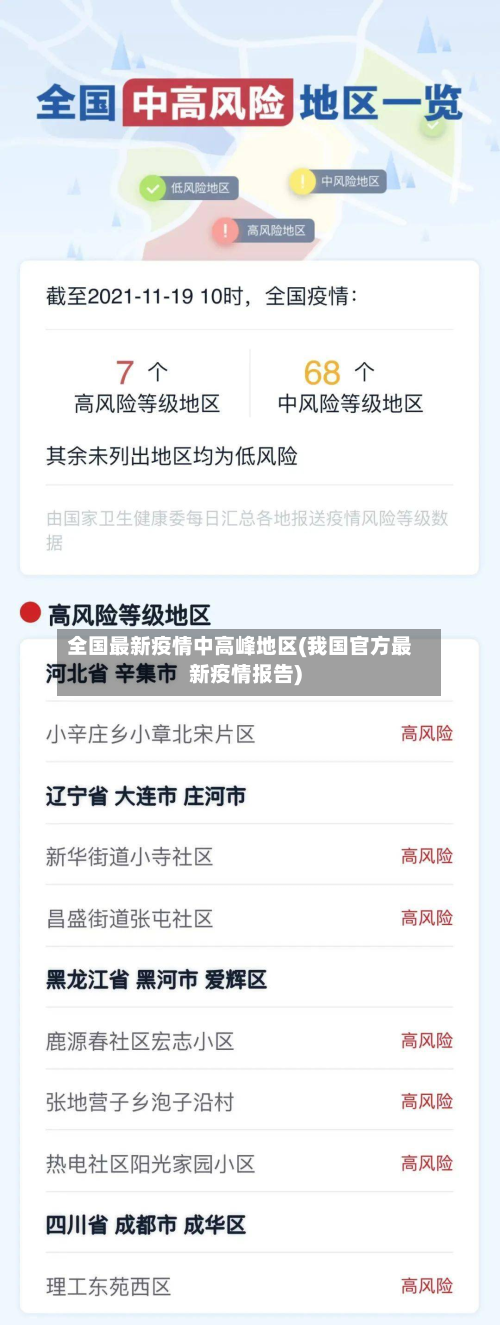 全国最新疫情中高峰地区(我国官方最新疫情报告)