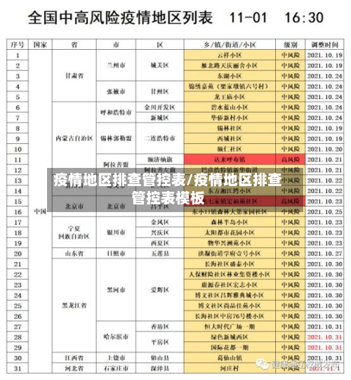 疫情地区排查管控表/疫情地区排查管控表模板-第2张图片