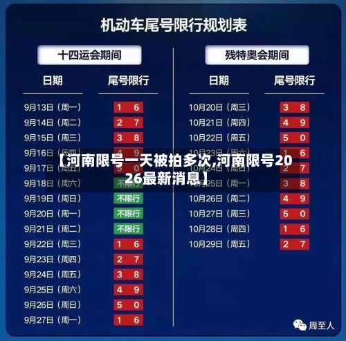 【河南限号一天被拍多次,河南限号2026最新消息】-第3张图片