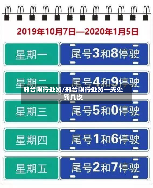邢台限行处罚/邢台限行处罚一天处罚几次