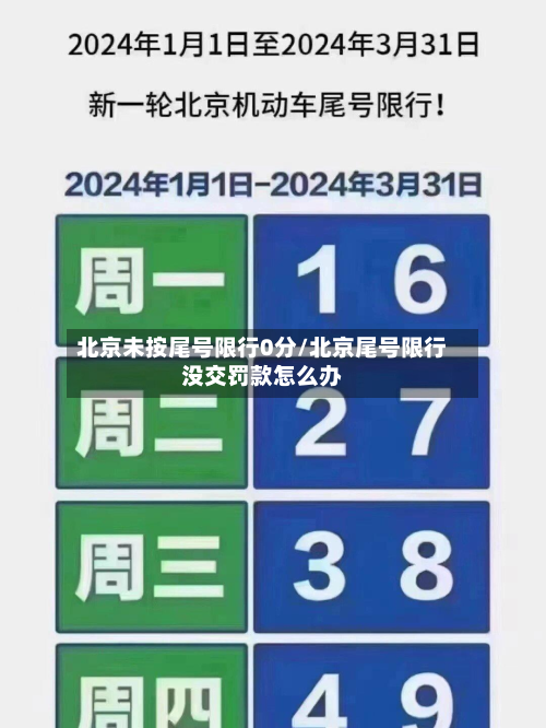 北京未按尾号限行0分/北京尾号限行没交罚款怎么办