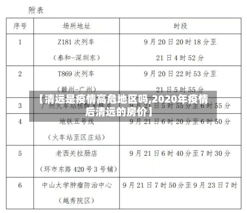 【清远是疫情高危地区吗,2020年疫情后清远的房价】-第3张图片