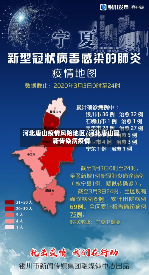 河北唐山疫情风险地区/河北唐山最新传染病疫情-第3张图片