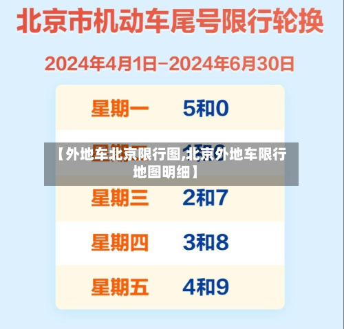 【外地车北京限行图,北京外地车限行地图明细】-第2张图片