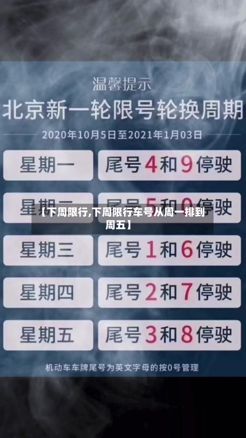 【下周限行,下周限行车号从周一排到周五】