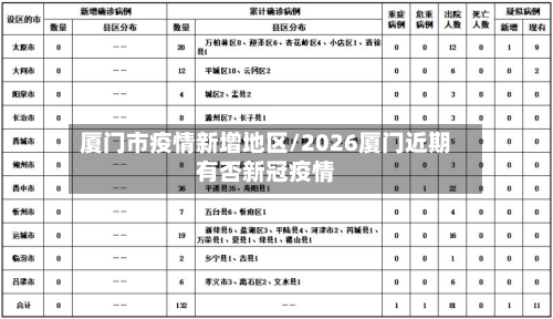 厦门市疫情新增地区/2026厦门近期有否新冠疫情-第2张图片