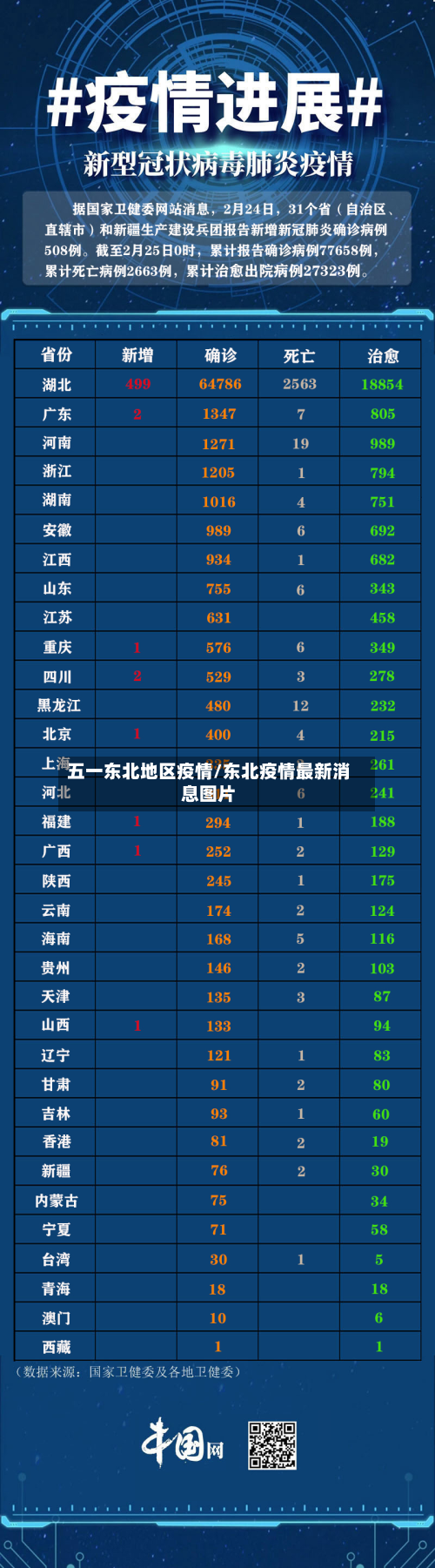 五一东北地区疫情/东北疫情最新消息图片