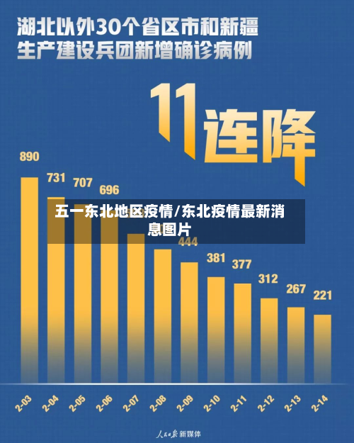五一东北地区疫情/东北疫情最新消息图片-第2张图片