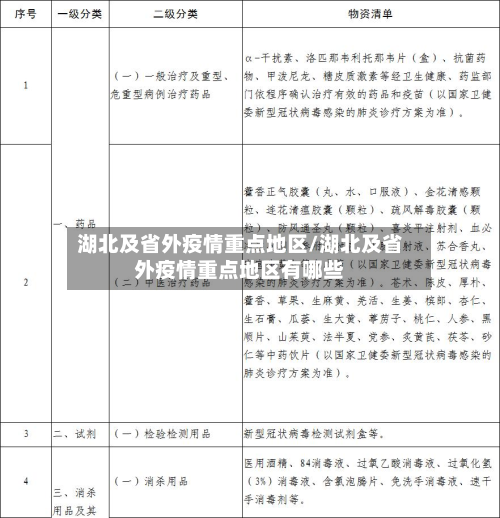 湖北及省外疫情重点地区/湖北及省外疫情重点地区有哪些