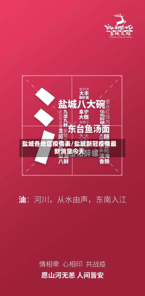 盐城各地区疫情表/盐城新冠疫情最新消息今天