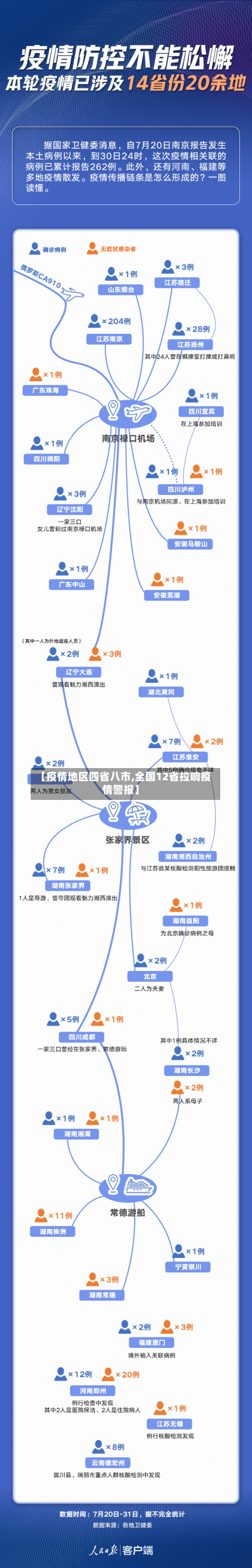 【疫情地区四省八市,全国12省拉响疫情警报】