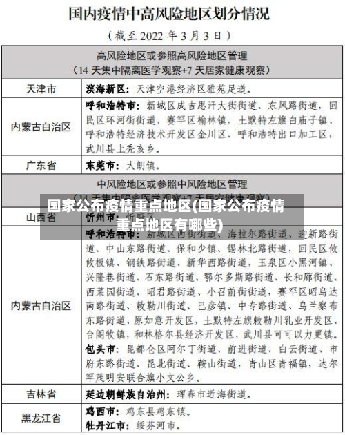 国家公布疫情重点地区(国家公布疫情重点地区有哪些)-第3张图片