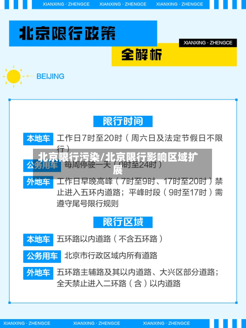 北京限行污染/北京限行影响区域扩展-第2张图片