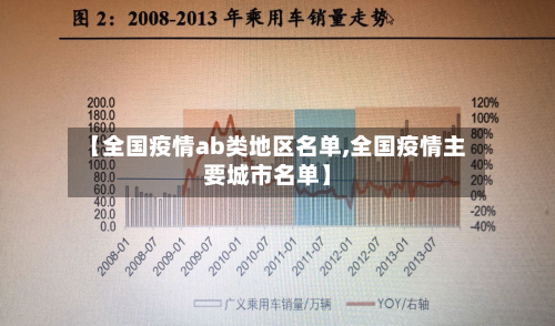 【全国疫情ab类地区名单,全国疫情主要城市名单】