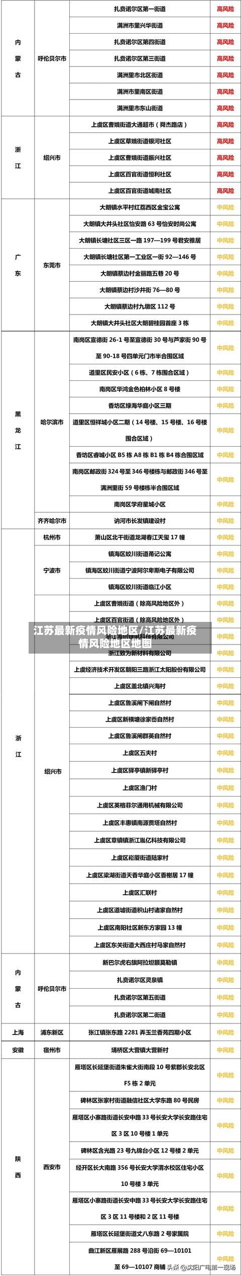 江苏最新疫情风险地区/江苏最新疫情风险地区地图
