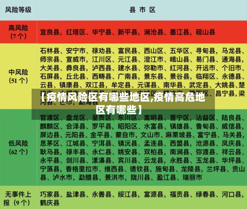 【疫情风险区有哪些地区,疫情高危地区有哪些】-第2张图片