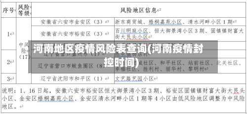 河南地区疫情风险表查询(河南疫情封控时间)