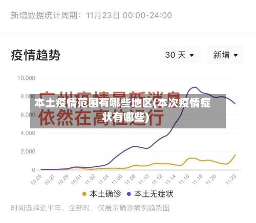 本土疫情范围有哪些地区(本次疫情症状有哪些)-第3张图片