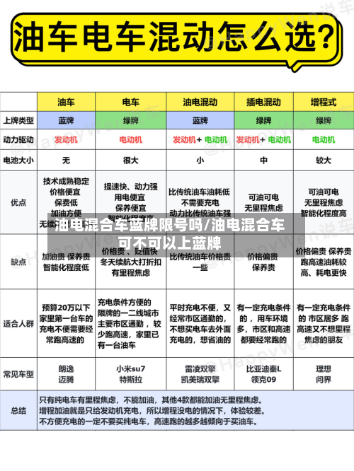 油电混合车蓝牌限号吗/油电混合车可不可以上蓝牌