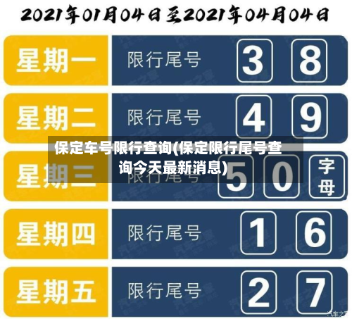 保定车号限行查询(保定限行尾号查询今天最新消息)