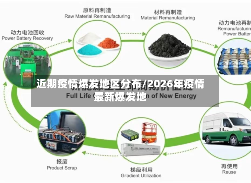 近期疫情爆发地区分布/2026年疫情最新爆发地