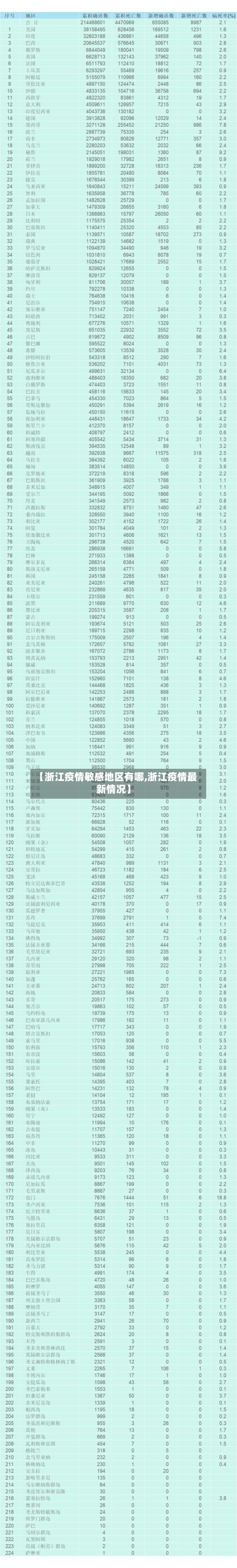 【浙江疫情敏感地区有哪,浙江疫情最新情况】-第3张图片