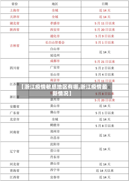 【浙江疫情敏感地区有哪,浙江疫情最新情况】