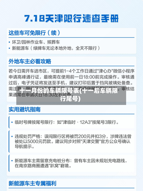 十一月份的车辆限号表(十一后车辆限行尾号)-第1张图片