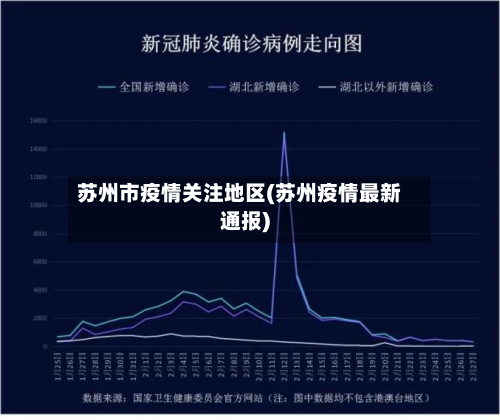 苏州市疫情关注地区(苏州疫情最新通报)