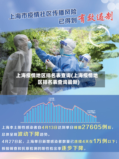 上海疫情地区排名表查询(上海疫情地区排名表查询最新)-第2张图片