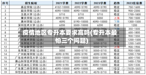 疫情地区专升本要求高吗(专升本最怕三个问题)