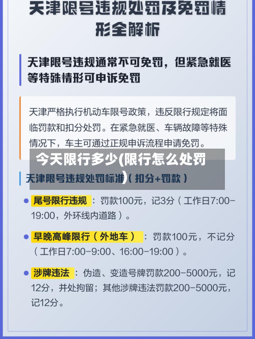 今天限行多少(限行怎么处罚)