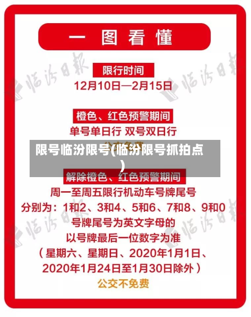 限号临汾限号(临汾限号抓拍点)-第3张图片